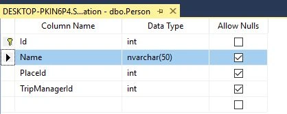 .Net Core