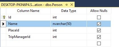 .Net Core