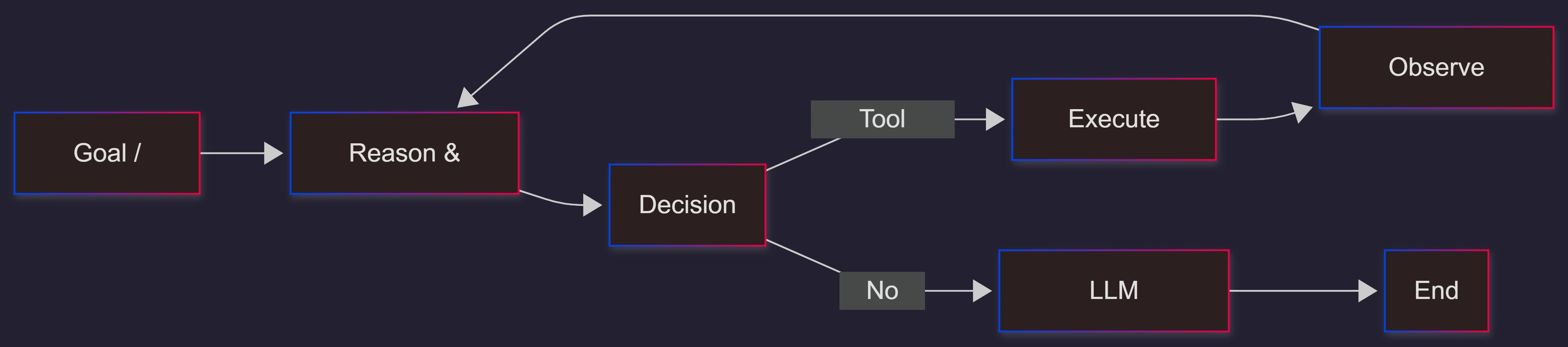 openclaw-agent-reasoning-loop