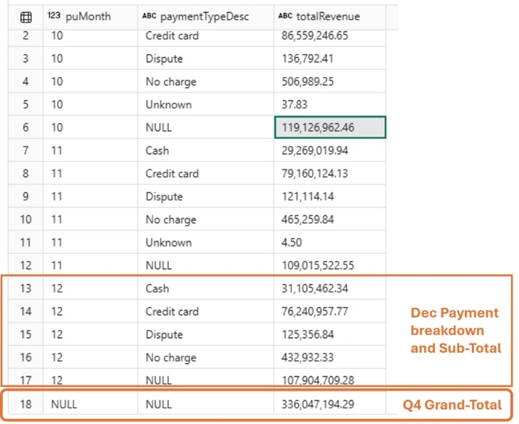 Payment Type