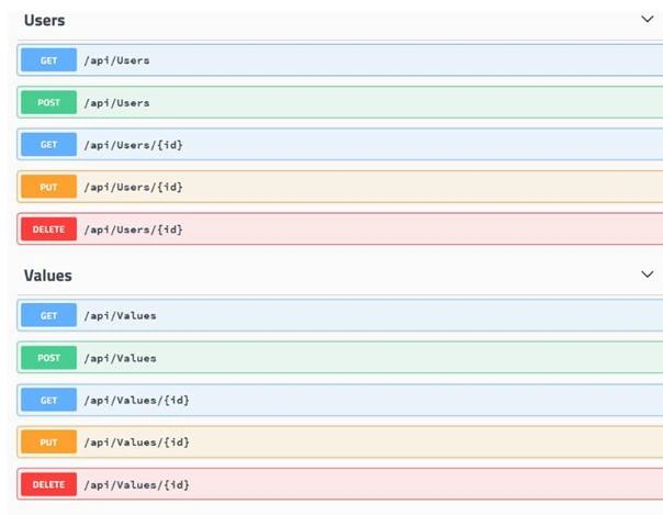 Using Swagger In ASP.NET Core