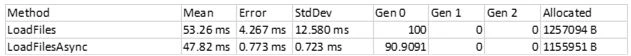 Using the New IAsyncEnumerable Interface in .NET Core 3