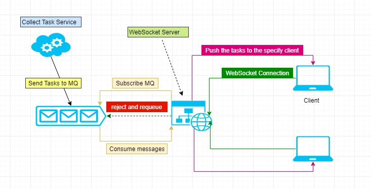 Using WebSocket To Build Real-Time Application Via ASP.NET Core