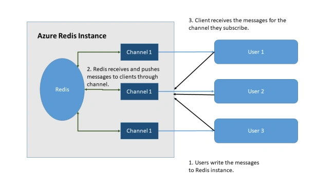 App workflow overview.