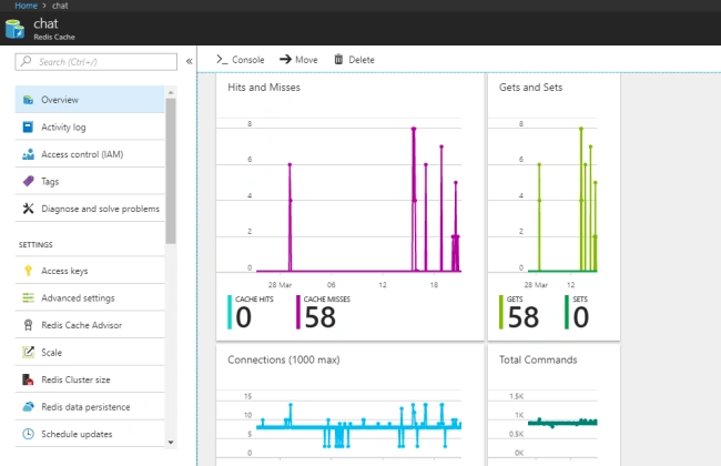 Azure portal showing the messages being missed in the channel broadcast.