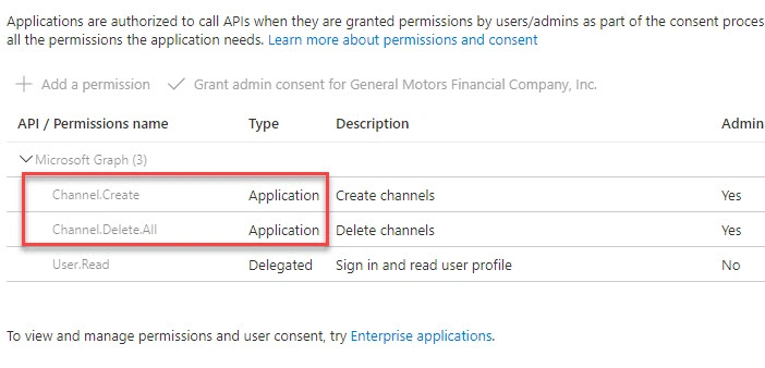 Permissions name