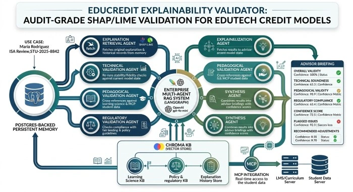 Historical & Feedback-Based Validation