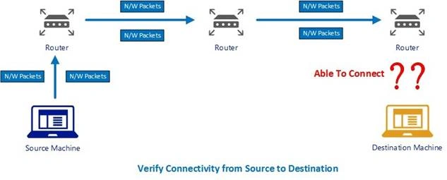 Network