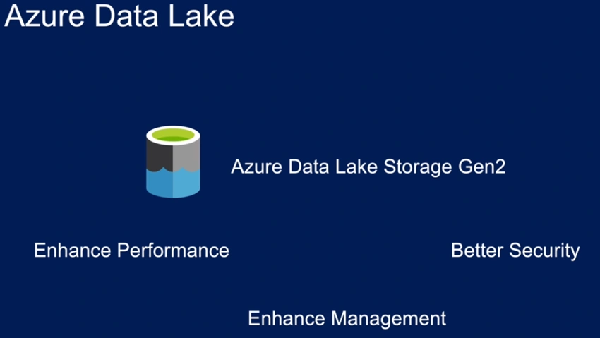 Various Types of Azure Storage Solutions
