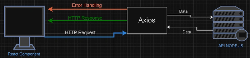 Sending asynchronous HTTP requests