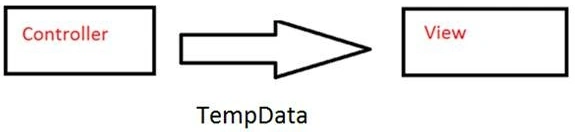 Output