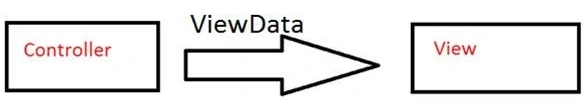 Viewdata