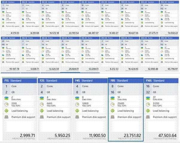 Virtual Machine Scale Set