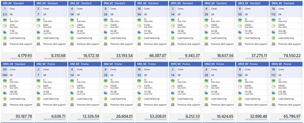 Virtual Machine Scale Set