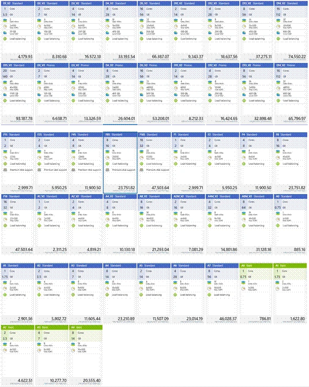 Virtual Machine Scale Set