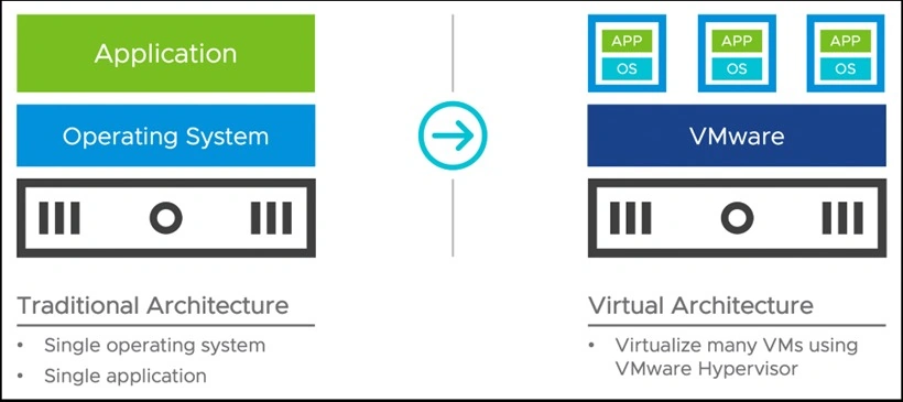 Virtual Architecture