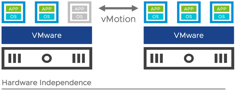 VMware