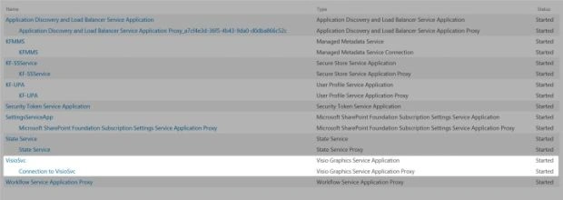SharePoint
