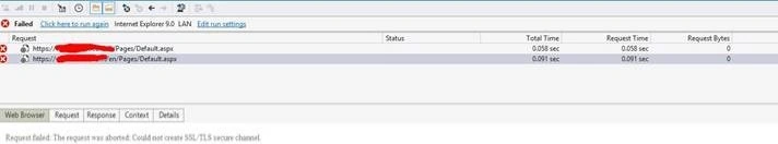 TLS protocol