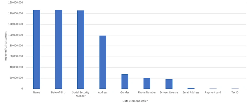 Vulnerability and Dependency Scanning with Docker Scout