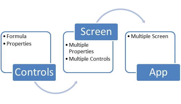 PowerApps