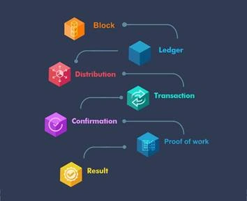 Web 3.0 - The Next Generation's Internet And Understanding The Concept Of Metaverse