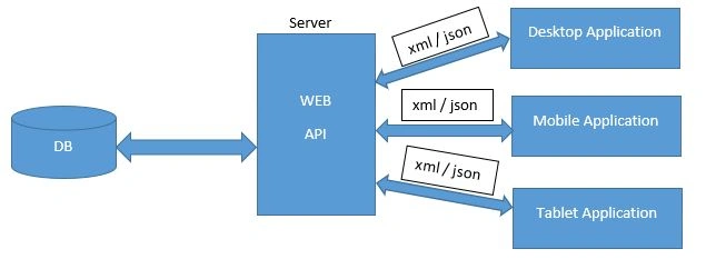 ASP.NET