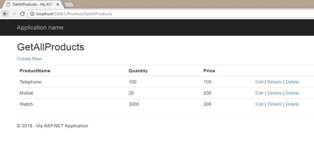 Products View