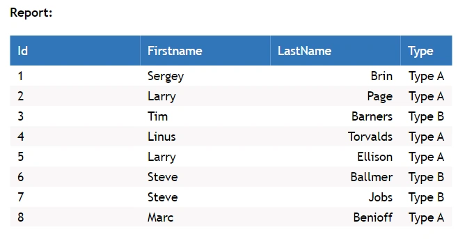 Reports In DotVVM With GridView, CheckBox, And TextBox Controls