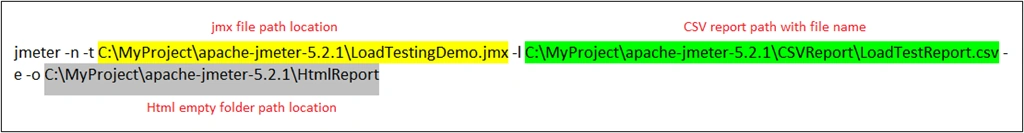 WebAPI Performance Testing Using Apache JMeter