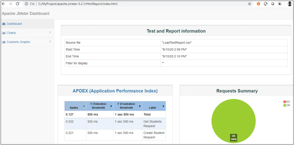 WebAPI Performance Testing Using Apache JMeter