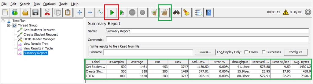 WebAPI Performance Testing Using Apache JMeter
