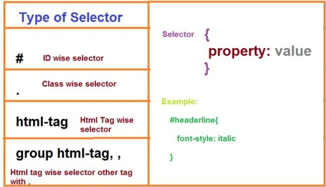 CSS