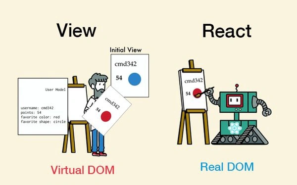 React JS