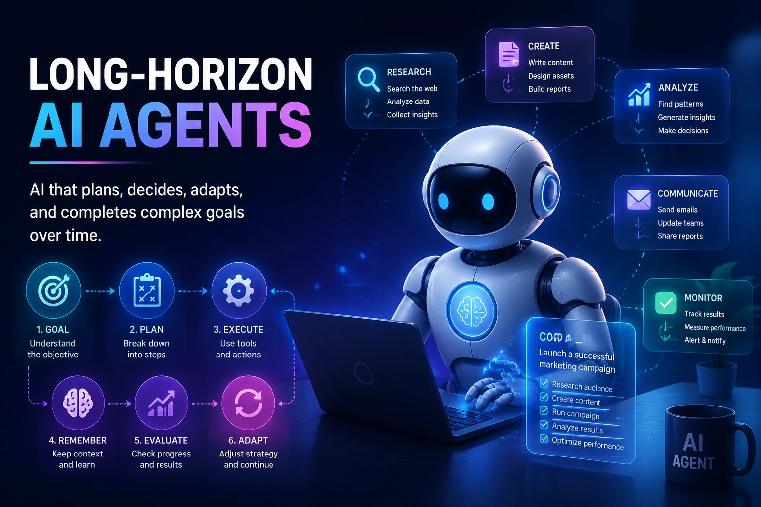 long-horizon-ai-agents