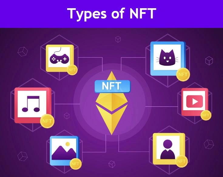Types of NFT