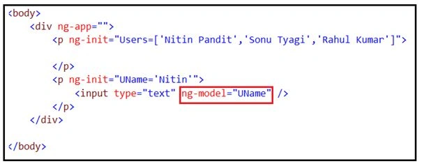 ng-model directive
