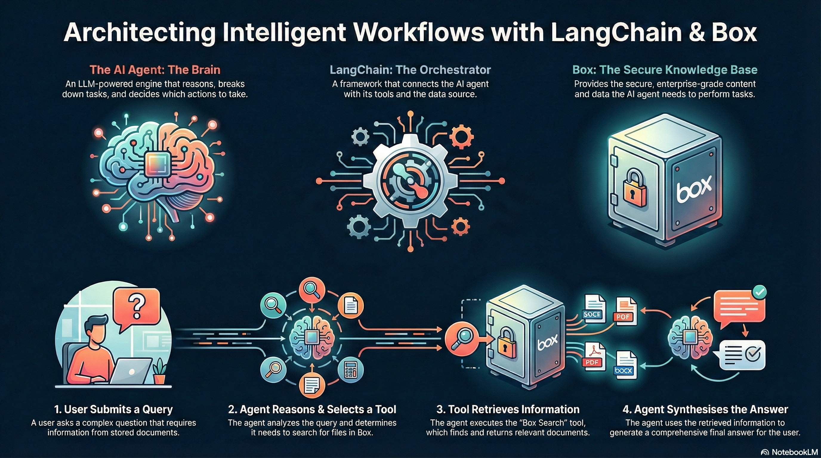 building-langchain-deep-agents-box-hero