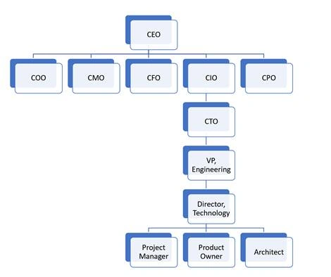 What Is A Chief Technology Officer