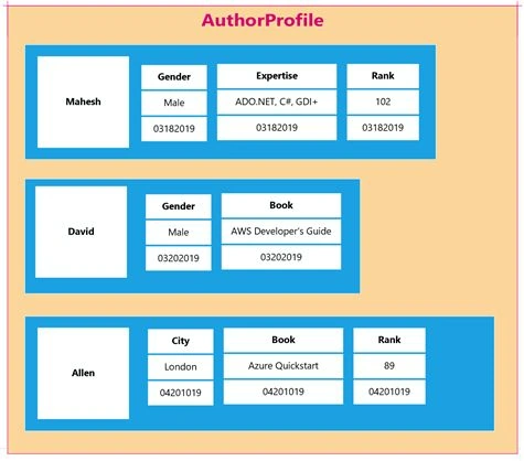 Column Store Database Column