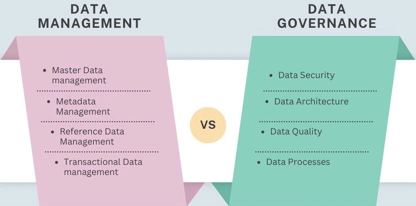 Data