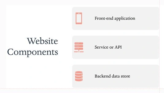Web full stack