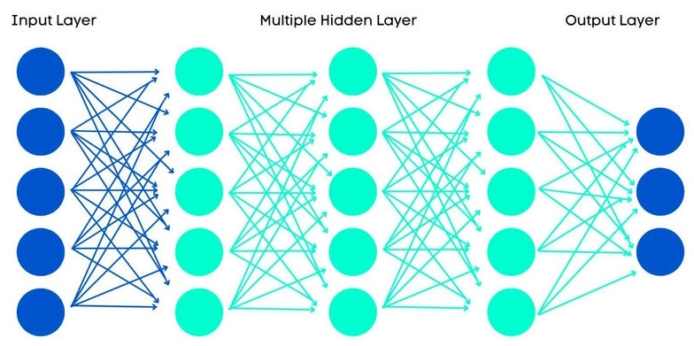 Layer