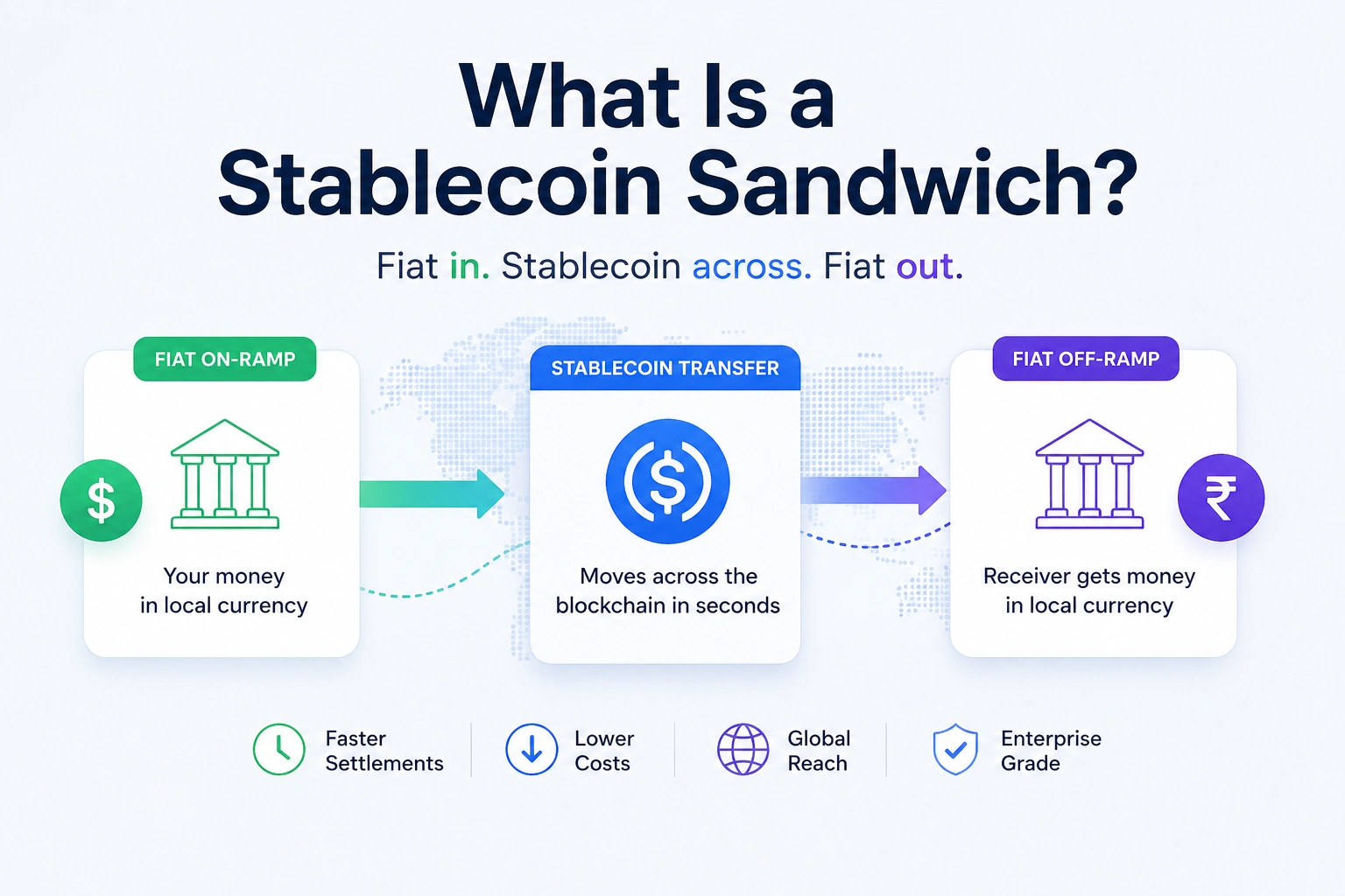 stablecoin-sandwich