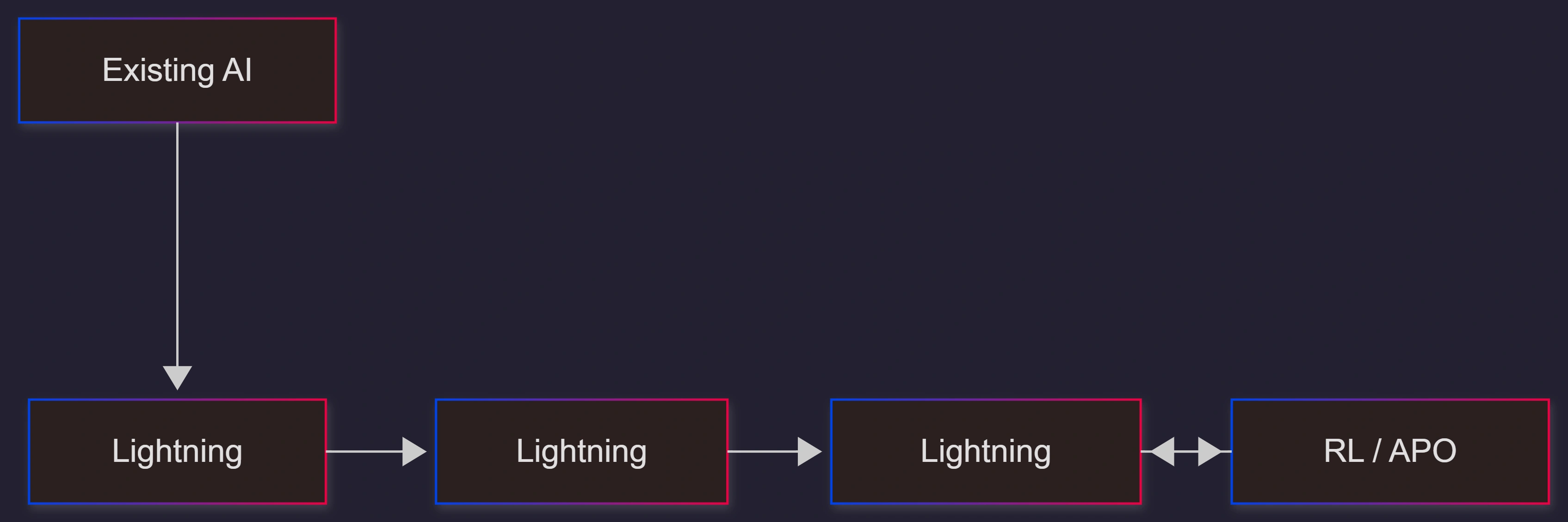 agent-lightning-architecture-overview