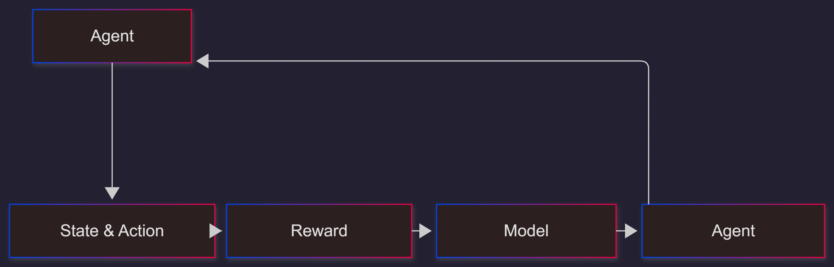 agent-lightning-training-lifecycle