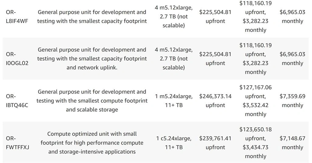 AWS Outposts Pricing