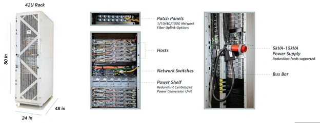 AWS Outposts