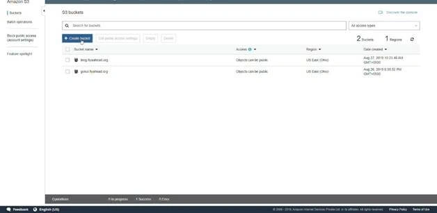 What Is AWS S3