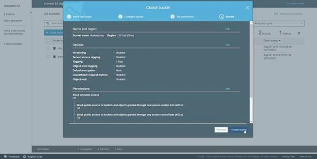 What Is AWS S3